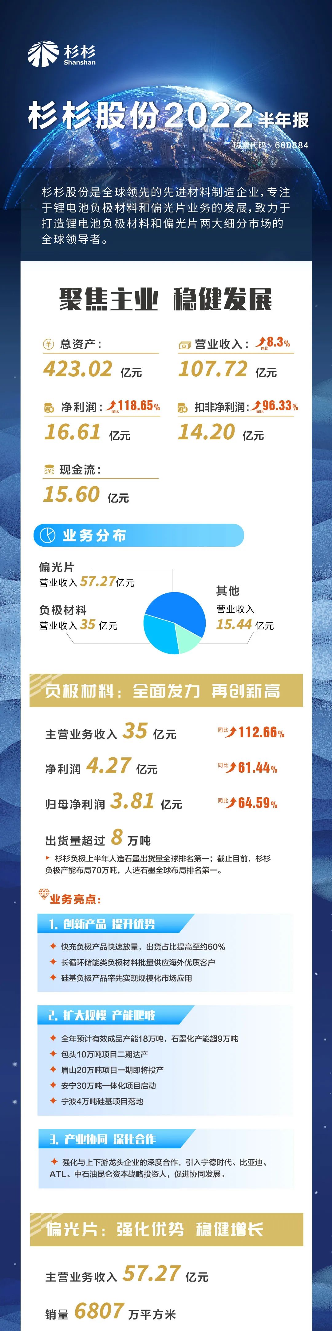 Z6尊龙股份半年报.jpg