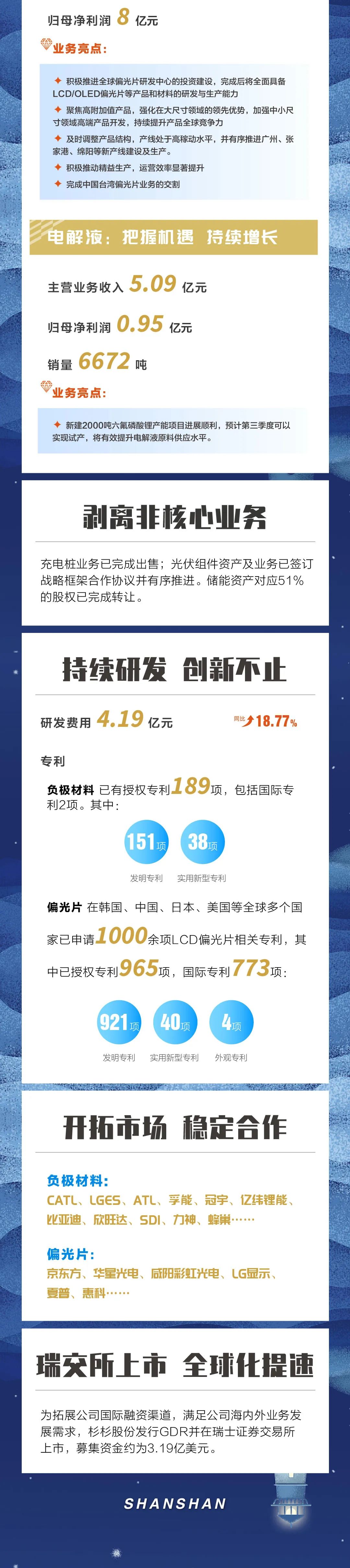 Z6尊龙股份半年报2.jpg